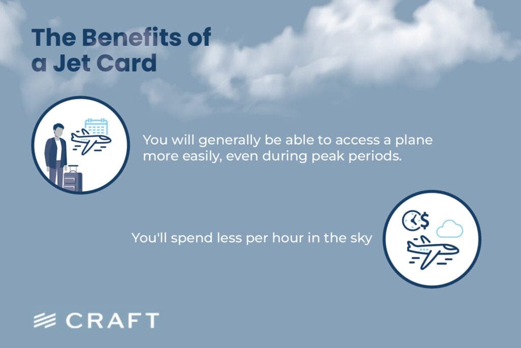 A panel on the benefits of a jet card: easier peak-period access and a lower hourly cost