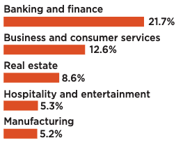 Private industry of private jet owners
