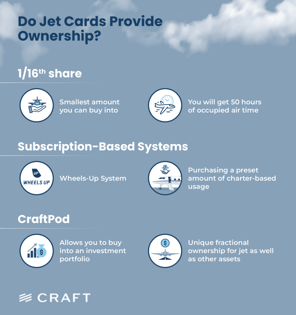 A panel comparing 1/16th shares, subscription systems and an investment portfolio model