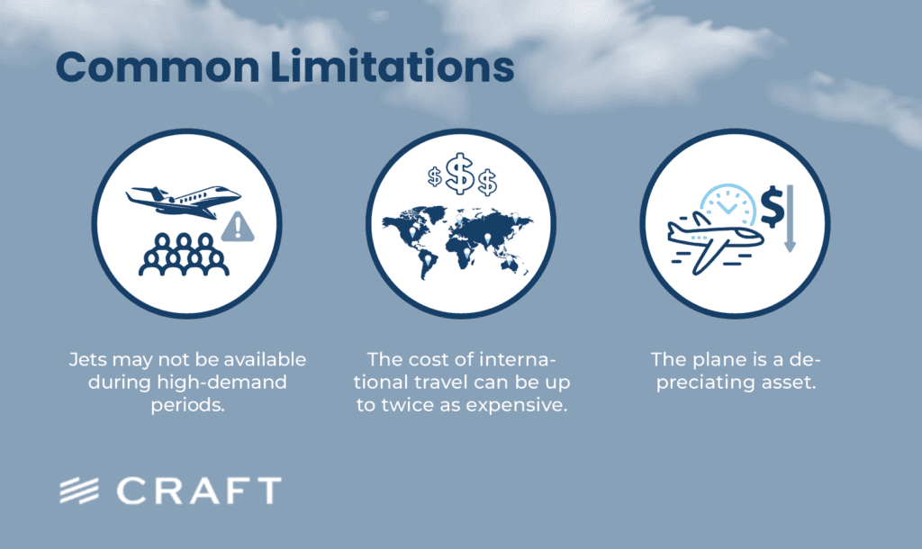 A panel on jet card limitations: peak period availability, international cost, and depreciation