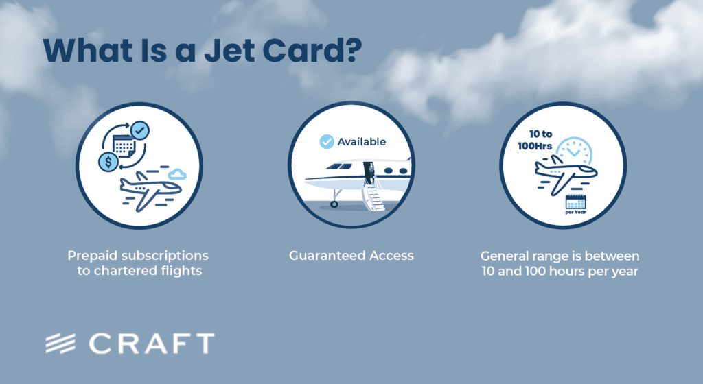A panel explaining what a jet card is: prepaid subscription, guaranteed access, 10 to 100 hours a year