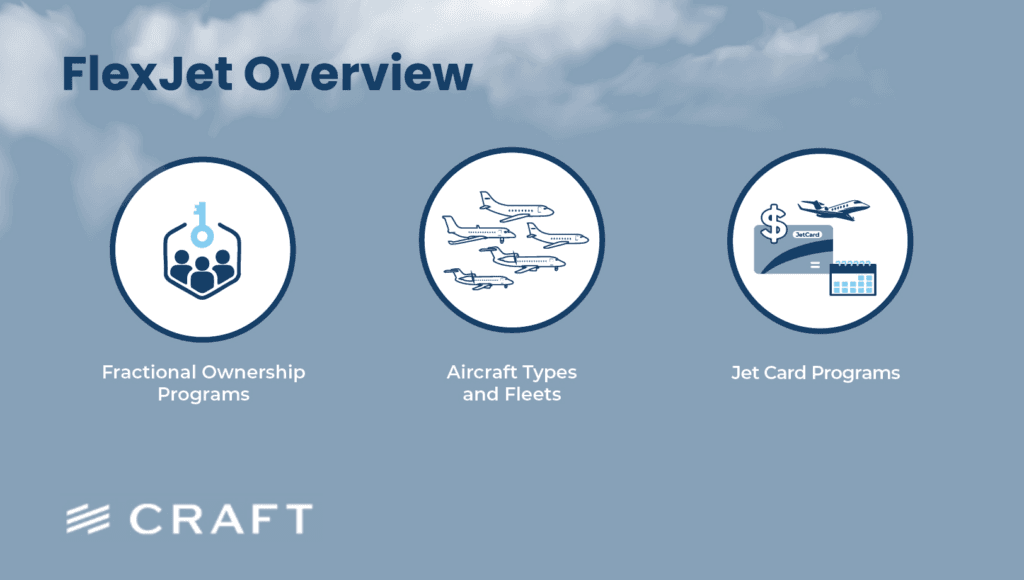 An overview panel of Flexjet's fractional programs, aircraft types and jet card offerings