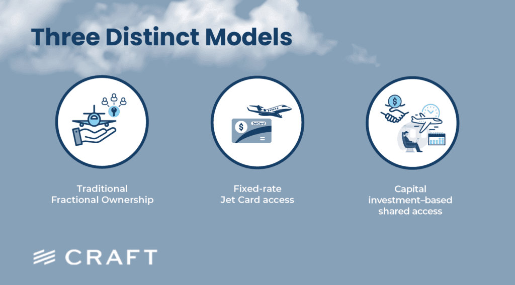 A panel comparing traditional fractional ownership, fixed-rate jet card access and capital investment-based shared access