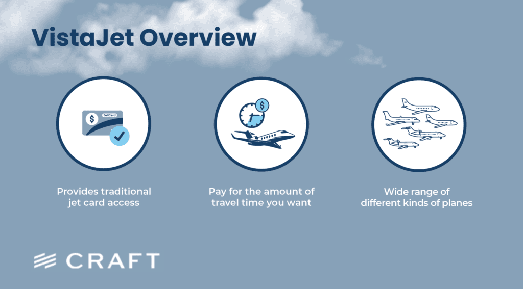 An overview panel of VistaJet's jet card access, pay-per-hour model and fleet range