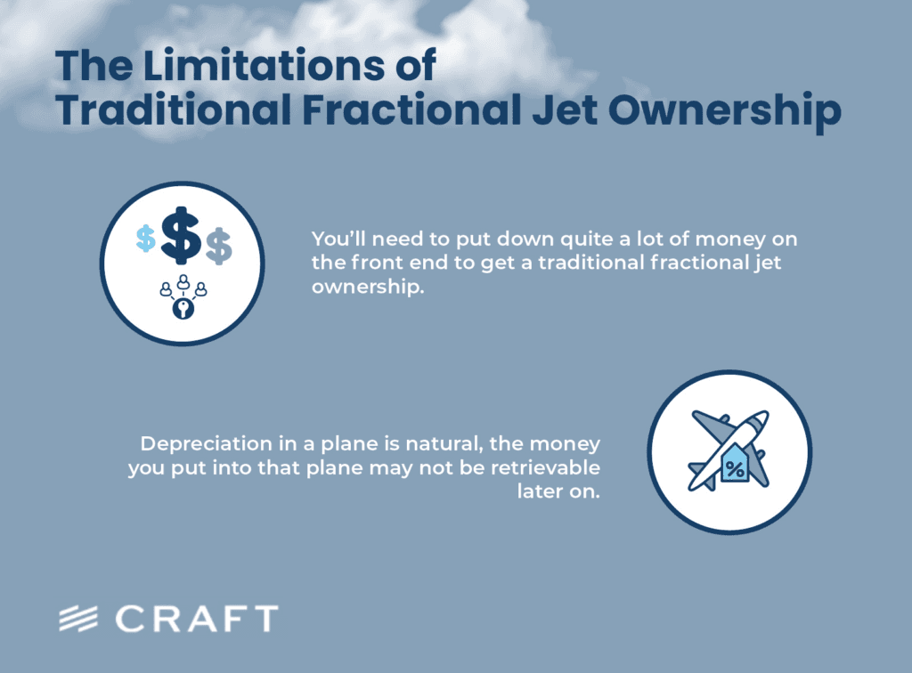 A panel on the limitations of traditional fractional ownership: a large upfront cost and depreciation