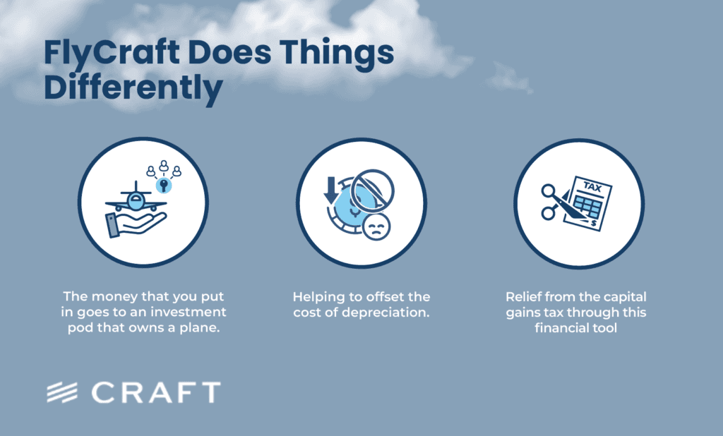 A panel describing an investment pod alternative and its capital gains treatment
