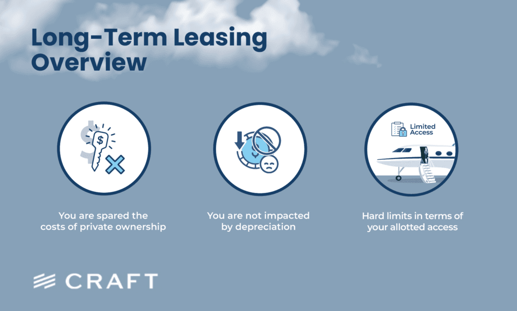 A panel on long-term leasing: no ownership costs, no depreciation exposure, limits on allotted access