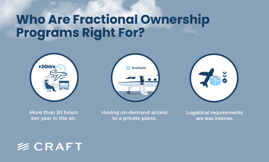 A panel on who fractional programs suit: more than 30 hours a year, on-demand access, simpler logistics