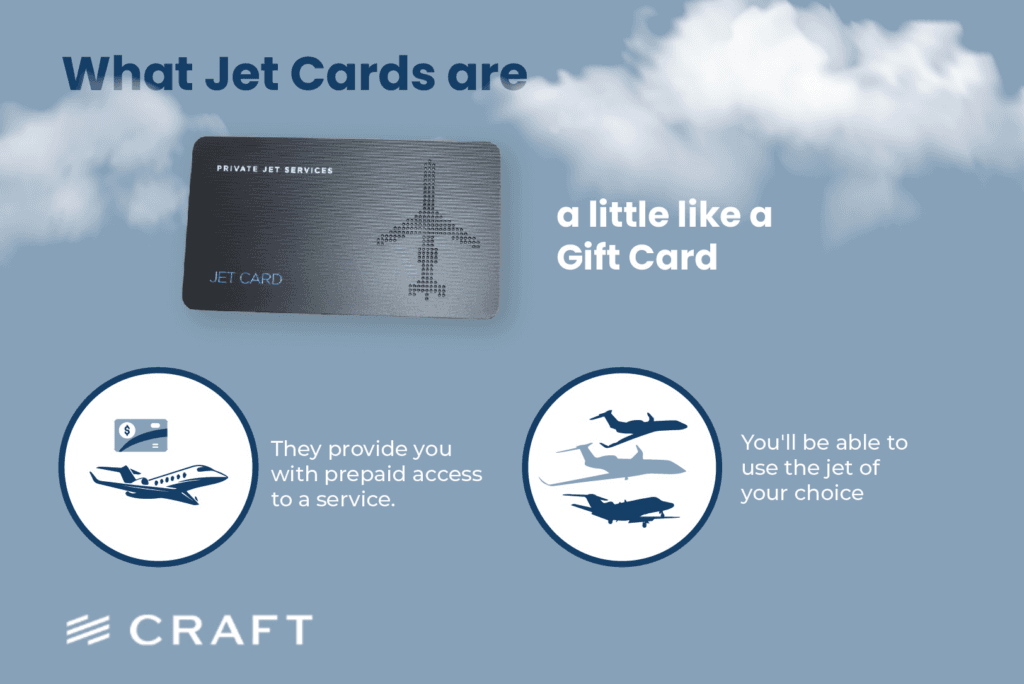 A panel comparing a jet card to a gift card, with prepaid access icons