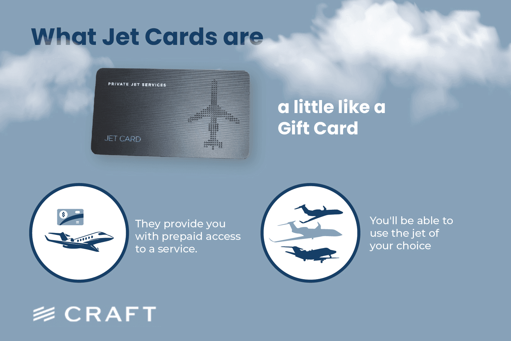 An illustrated panel comparing a jet card to a gift card, with prepaid access icons