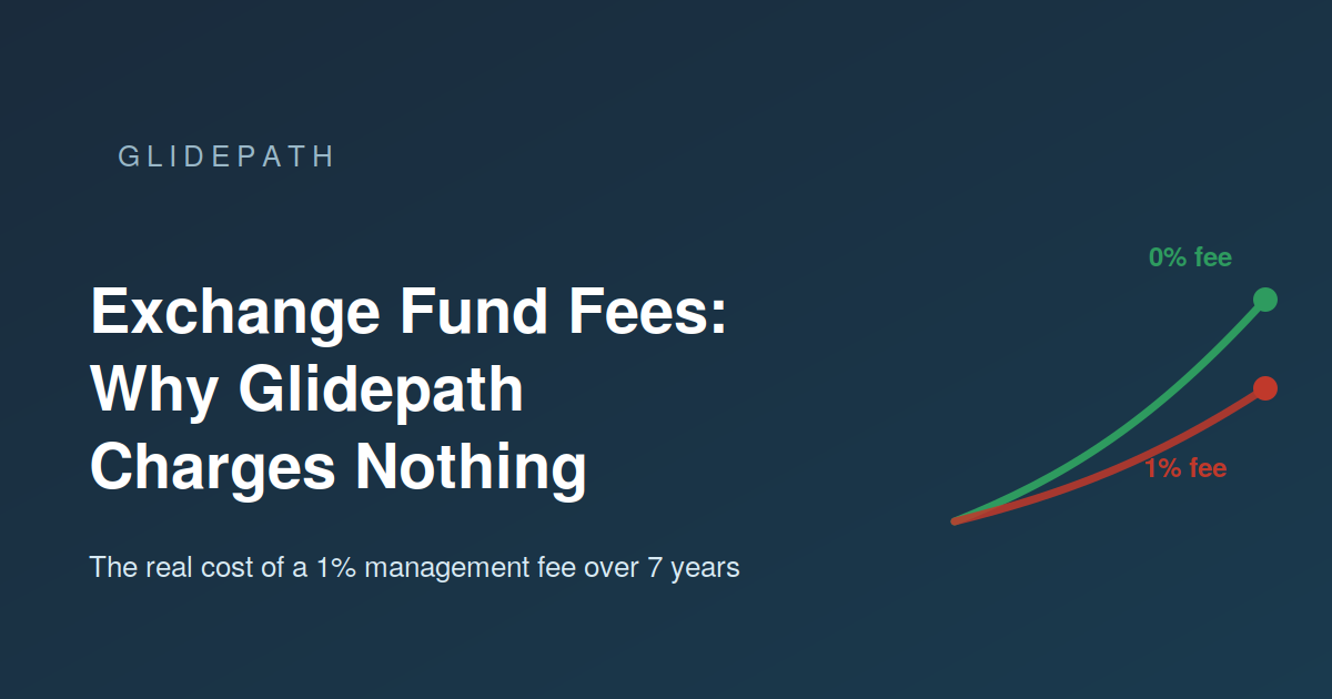 Exchange Fund Fees: Why Glidepath Charges Nothing